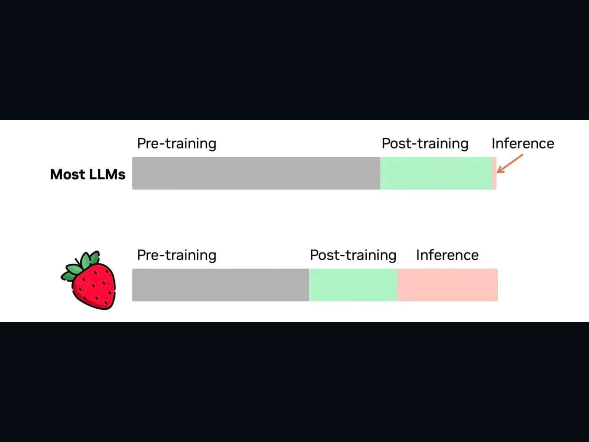 Tối ưu Inference-Time: Hiệu quả hơn Scaling Parameters?