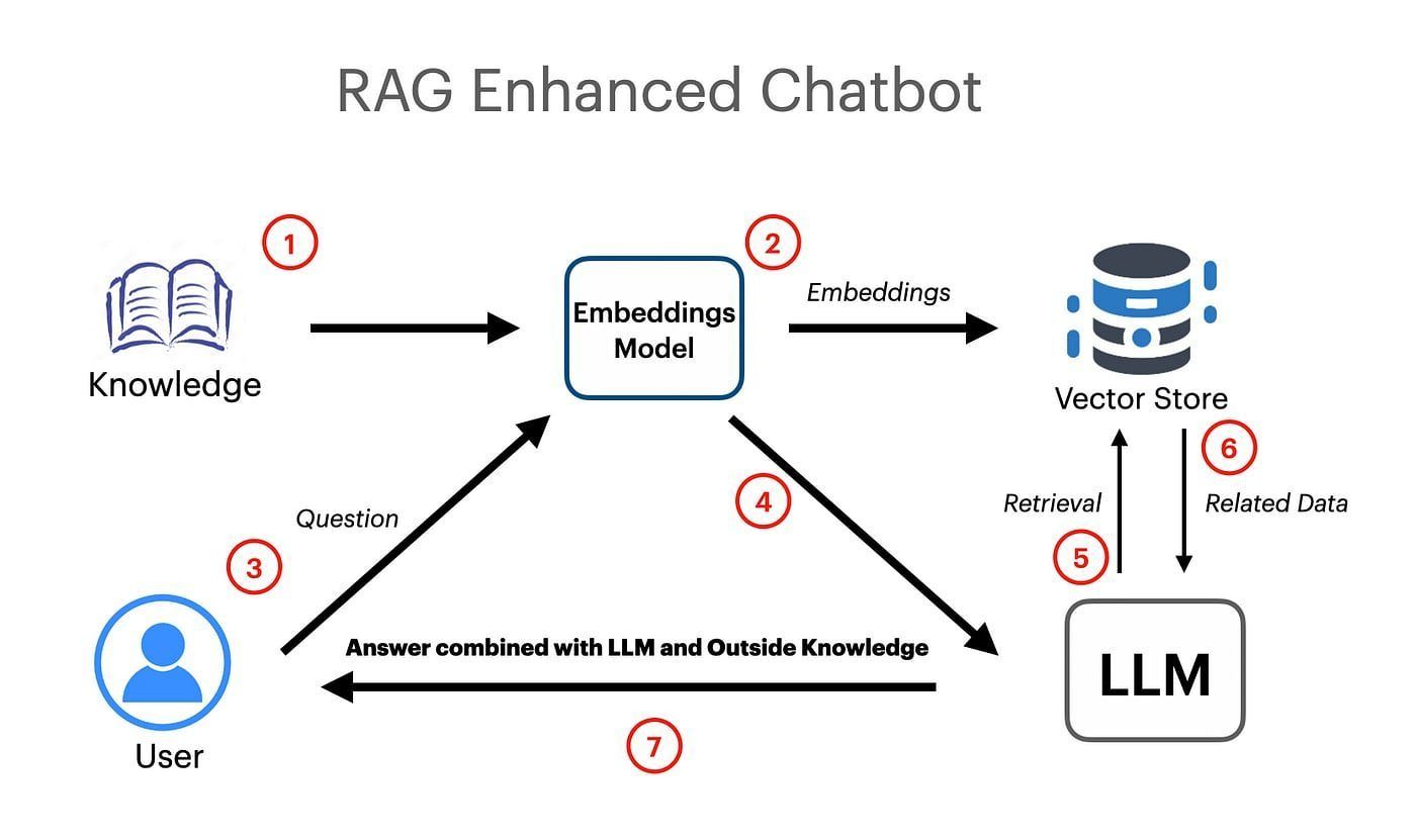 Ảnh chi tiết 1 của Chatbot SINNO